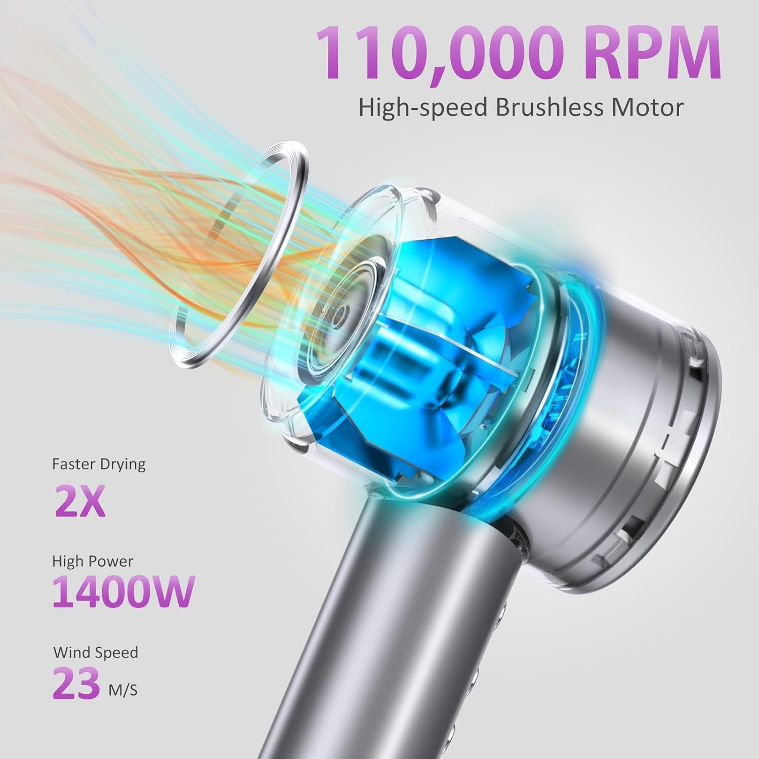 High Speed Hair Dryer, KFJ Professional Negative Ionic Blow Dryer, 110000 RPM Brushless Motor for Fast Drying, 1400W Low Noise Thermo-Control Hair Dryer with Magnetic Nozzle