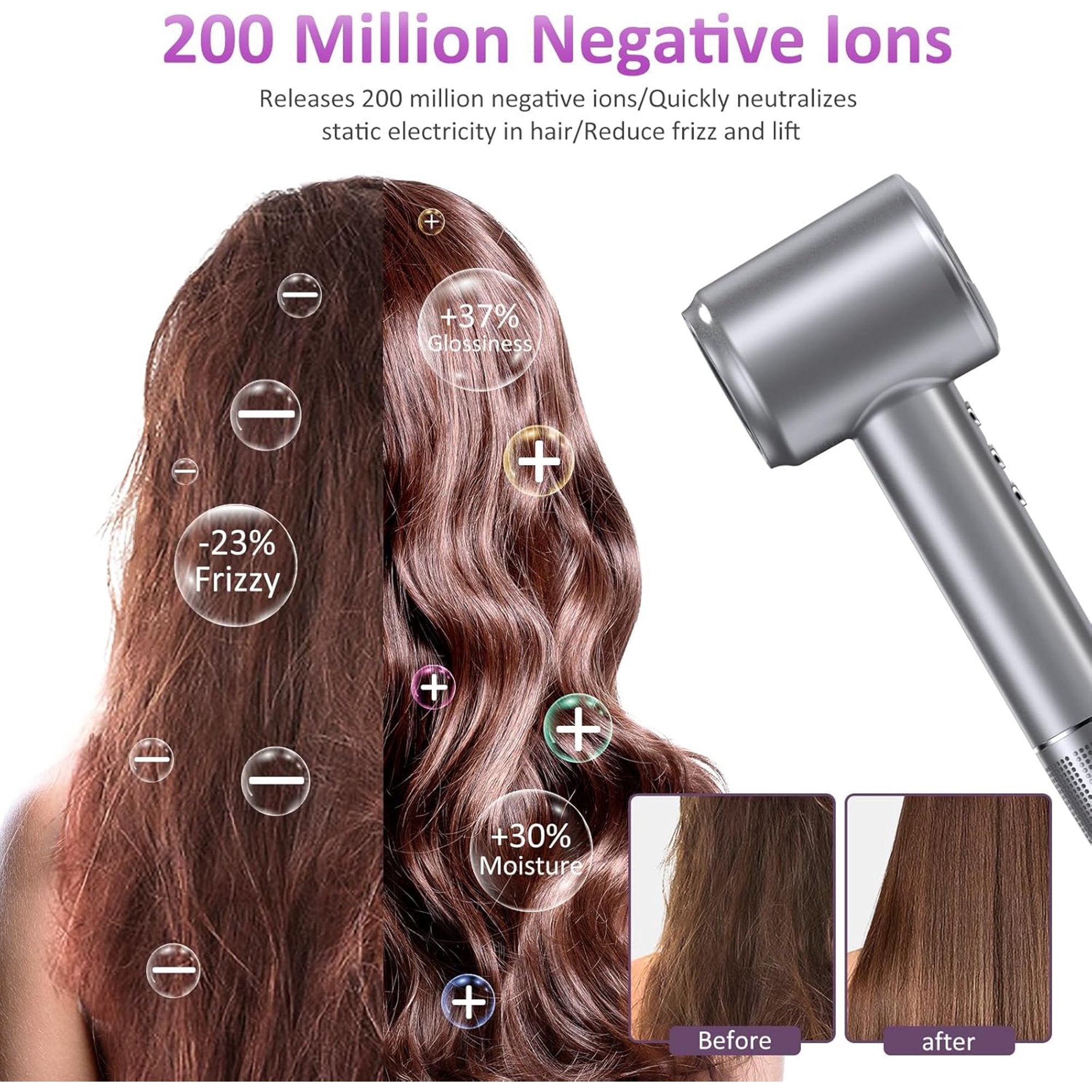 High Speed Hair Dryer, KFJ Professional Negative Ionic Blow Dryer, 110000 RPM Brushless Motor for Fast Drying, 1400W Low Noise Thermo-Control Hair Dryer with Magnetic Nozzle