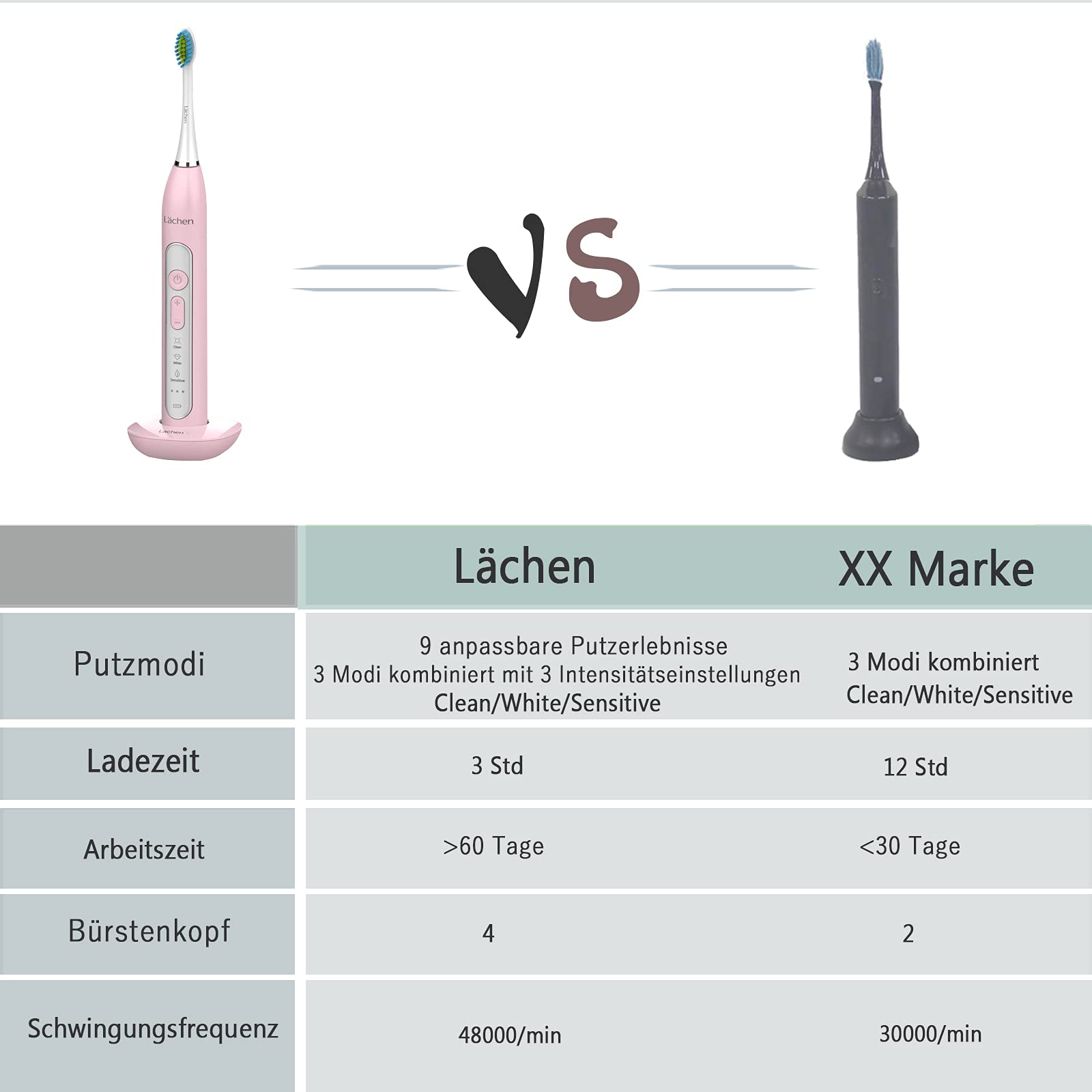 Lächen Sonic elektrische Zahnbürste Schallzahnbürste mit 4 Aufsteckbürsten und Timer, 3 Modi & 3 Vibrationsstärken mit Reisetasche